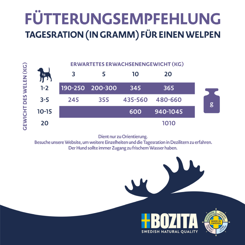 Bozita Purely Puppy & Junior Paté mit Pute 370 g Tetra